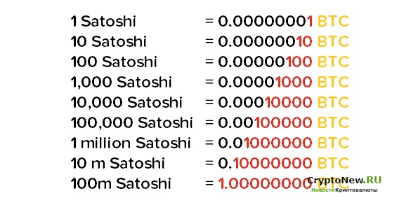 Что такое сатоши? Сколько сатоши в 1 BTC