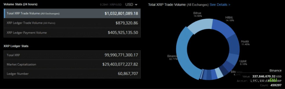 Что является источником недавнего повышения цен на Ripple (XRP)