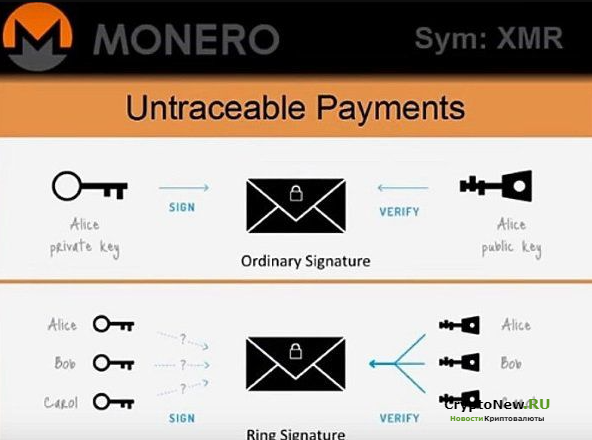 Что такое Monero (XMR)