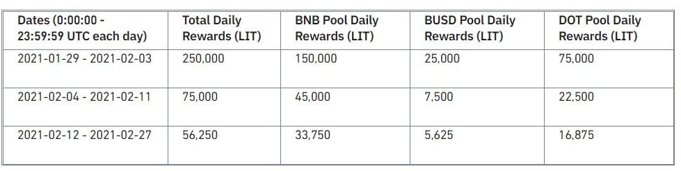 Binance Launchpool объявляет о новом проекте: что такое Litentry (LIT)?