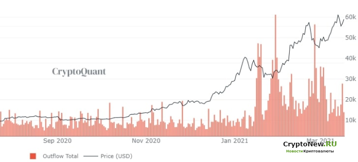 Майнеры и цена Bitcoin