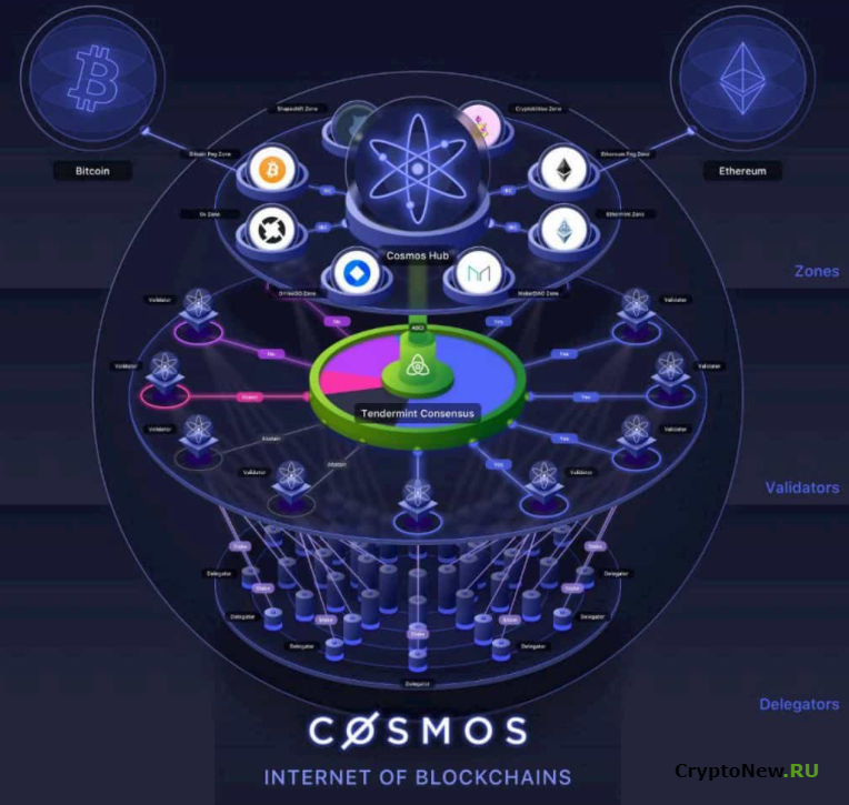 Обзоры и прогнозы Cosmos Coin (ATOM) на 2021 год.
