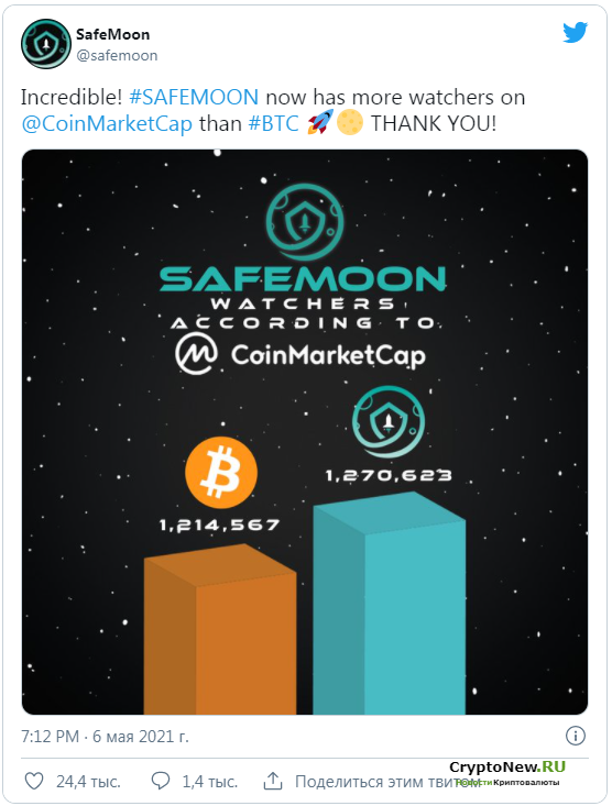 Спрос на SafeMoon растет с каждым днем.