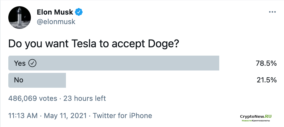 Новый твит Илона Маска поднял цену Dogecoin (DOGE)