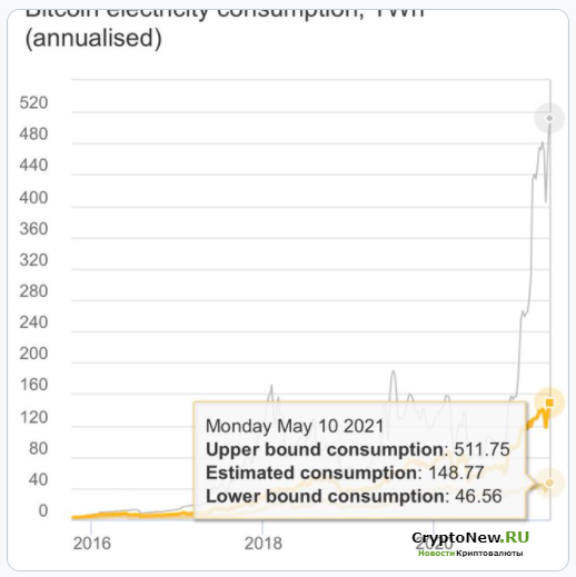 Цены на XRP и XLM выросли: что движет парой?
