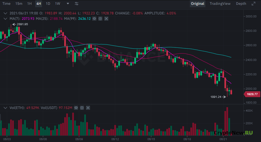 Последняя ситуация с криптовалютами: комментарии по ETH, XRP, BTT и HOT.