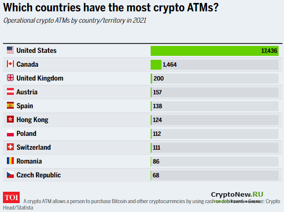 Какие страны больше всего используют криптовалюты?