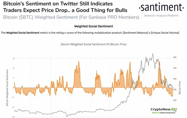 Результаты анализа настроений в отношении биткоинов в Twitter!