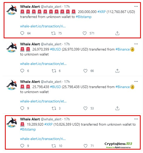 Огромная активность XRP на биржах из-за роста цены Ripple.
