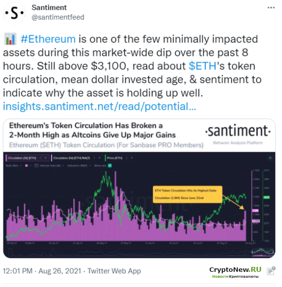 Santiment объясняет, почему падение рынка не влияет на Ethereum (ETH)?