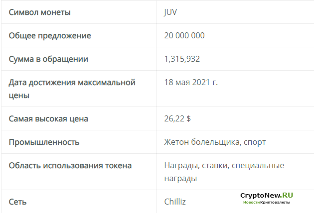 Как и где купить Juventus Fan Token