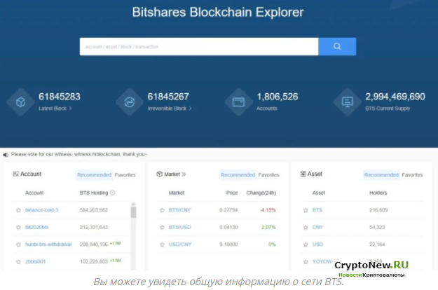 Что такое BitShares (BTS)?