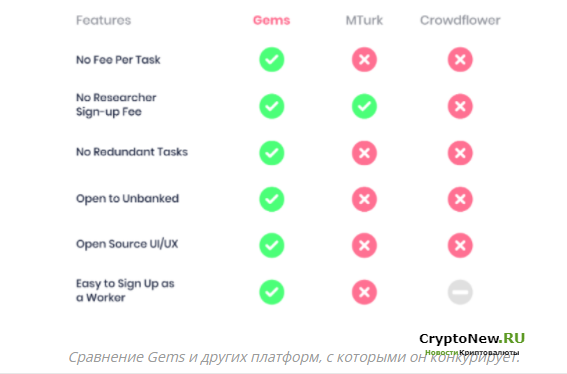Что такое GEMS (GEM)?