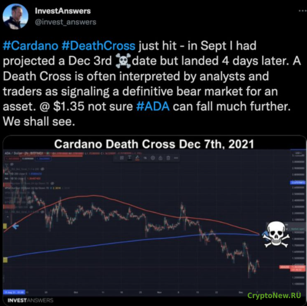 Мнения аналитиков Cardano: перспективы цен ADA.