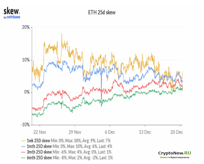 Индикатор Ethereum ждет роста в конце года!