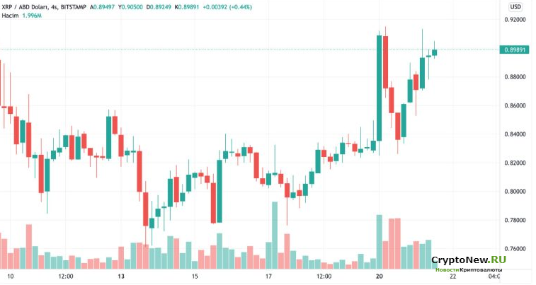 Эксперты-аналитики оценивают цену XRP после судебного разбирательства.