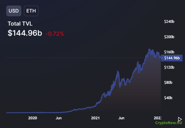 Что ждет Ethereum в 2022 году?