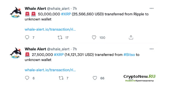 Происходят массовые транзакции XRP.