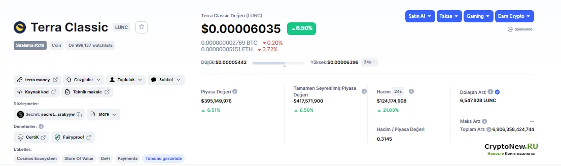 Вырастит ли Luna Classic (LUNC) до 0,01 доллара?