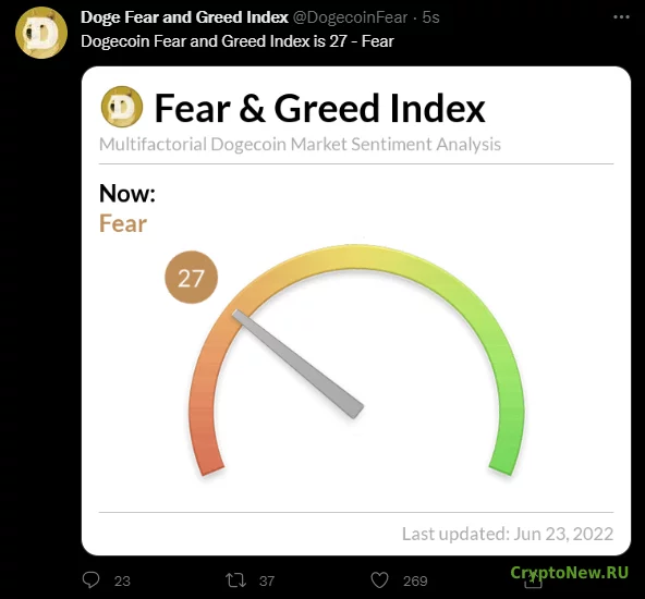 Индекс страха против жадности: DOGE против BTC.
