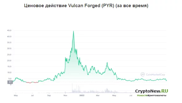 Проект NFT Vulcan Forged (PYR), который будет зарегистрирован на Coinbase!