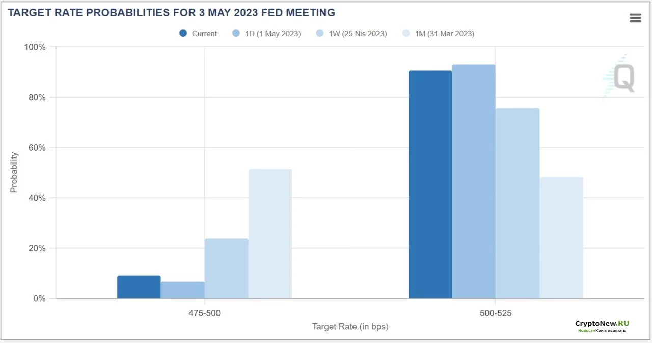 Критическая неделя в биткоинах! Каков прогноз рынка ФРС?