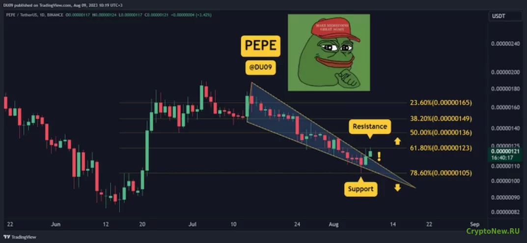 Анализ цен Pepe Coin (PEPE): за этими уровнями следует внимательно следить...