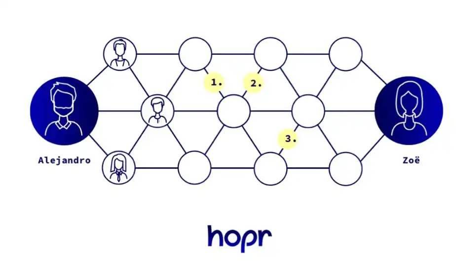 Обзор Hopr: децентрализованный протокол повышения конфиденциальности