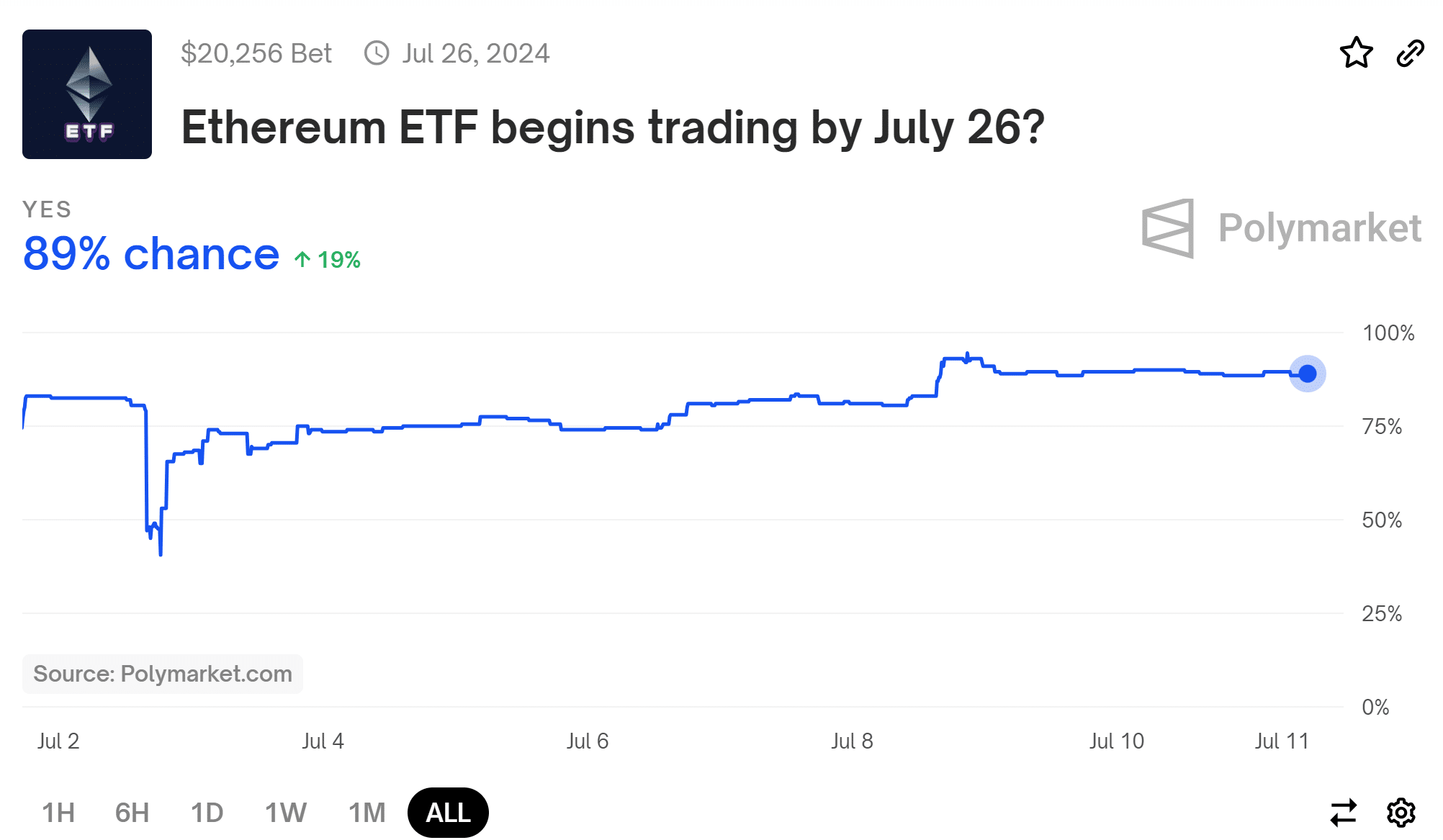 Ether ETF против Solana ETF: кто может доминировать на рынке криптовалют?