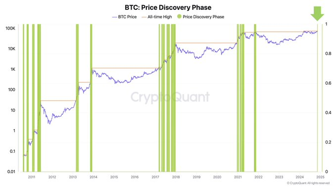 Цена биткоина достигла $80 тыс. Продолжит ли рост BTC?