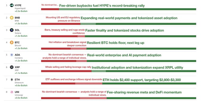 Аналитики CryptoQuant назвали HYPE самой перспективной криптовалютой, и вот почему